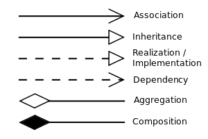 UML Notations UML Notations